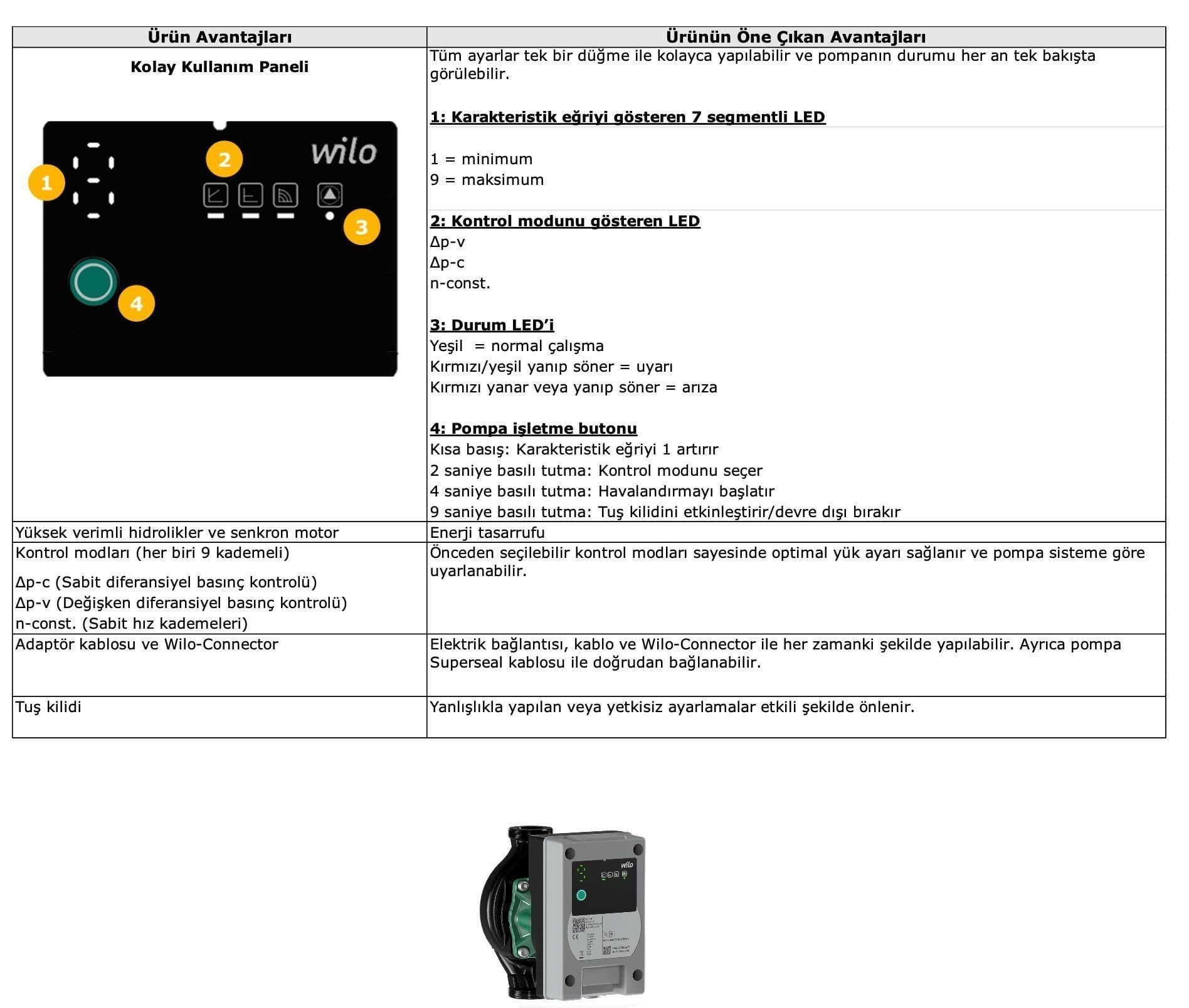 ATMOS MAXO 25/0,5-10 SİRKÜLASYON POMPASI- 2246708