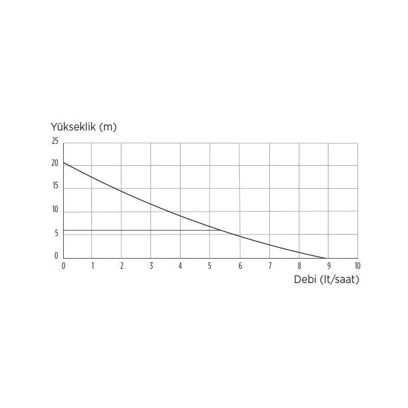 Sanihydro Sanicondens Clim Pack S Klima Drenaj Pompası