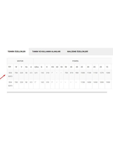 SUMAK SD3 220V 10 Metre Elektromanyetik Dalgıç Pompa