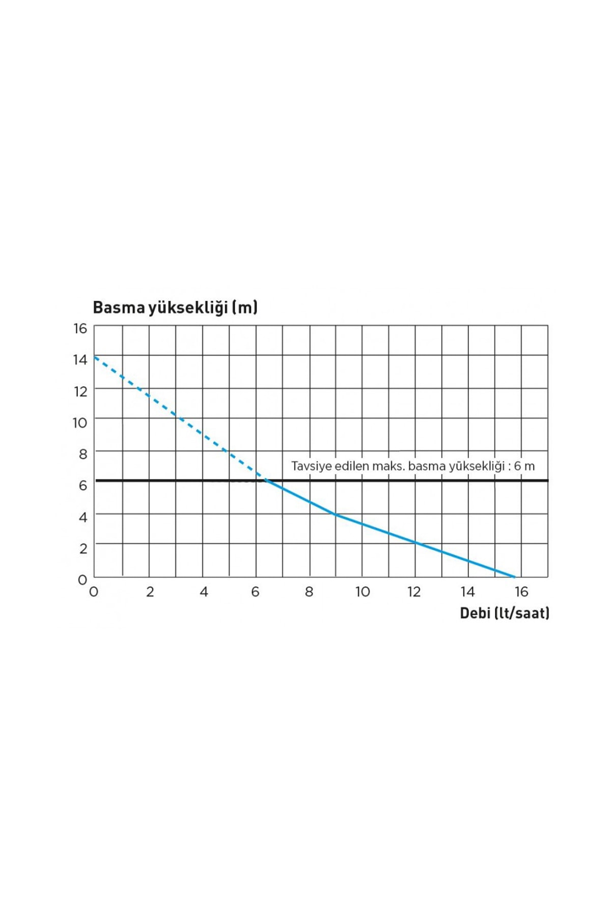 Sanihdyro Sanicondens Clim Deco Klima Drenaj Pompası