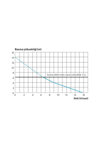 Sanihdyro Sanicondens Clim Deco Klima Drenaj Pompası