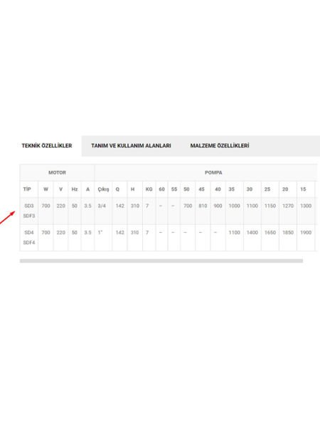 SUMAK SD3 220V 10 Metre Elektromanyetik Dalgıç Pompa